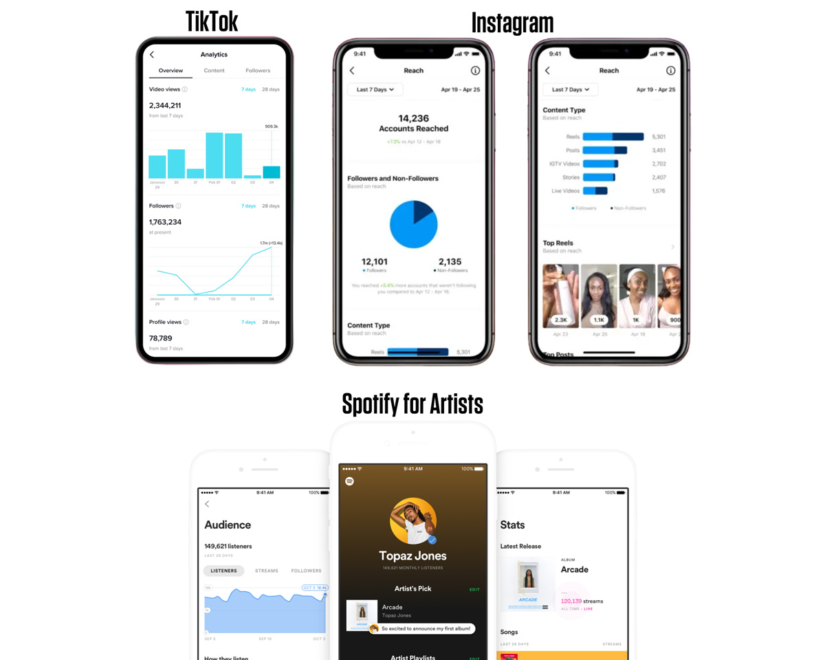 How Much Do I Get Paid Per Stream on Spotify? amuse