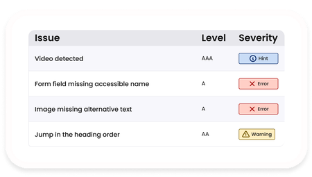 Tabla de errores de accesibilidad con niveles y alertas