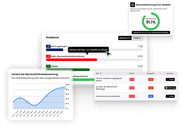 Bewertung der Barrierefreiheit mit Verlaufsdiagrammen