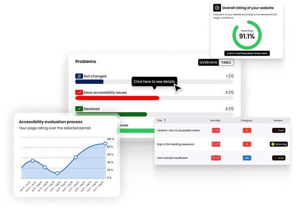 Accessibility evaluation with progress and issue charts