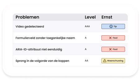 Tabel met toegankelijkheidsproblemen en ernstniveaus.