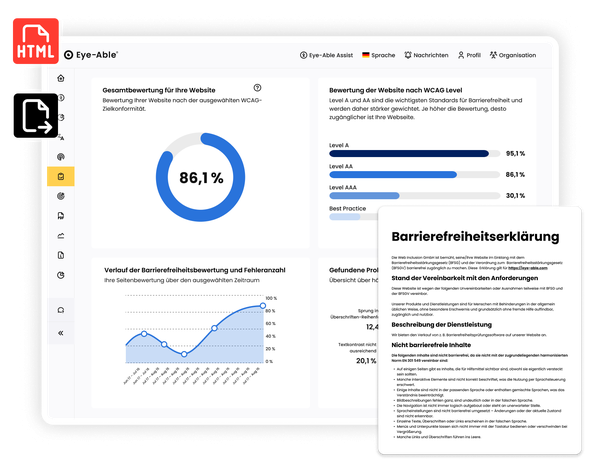 Dashboard zur Anzeige der Barrierefreiheit der Website: 86,1 % Donut-Score, WCAG-Level-Balken, Fehler-Trendlinie und ein Feld „Erklärung zur Barrierefreiheit