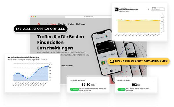 Eye-Able Report mit Barrierefreiheitsdiagrammen, Score und Scan-Statistiken.