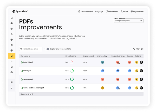 PDF accessibility scan displaying improvement recommendations and issue overview.