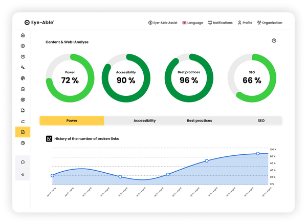 Content and web analysis dashboard showing accessibility, SEO, readability and performance metrics.