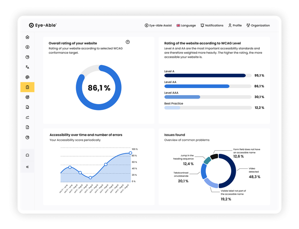 Accessibility analytics dashboard with WCAG results