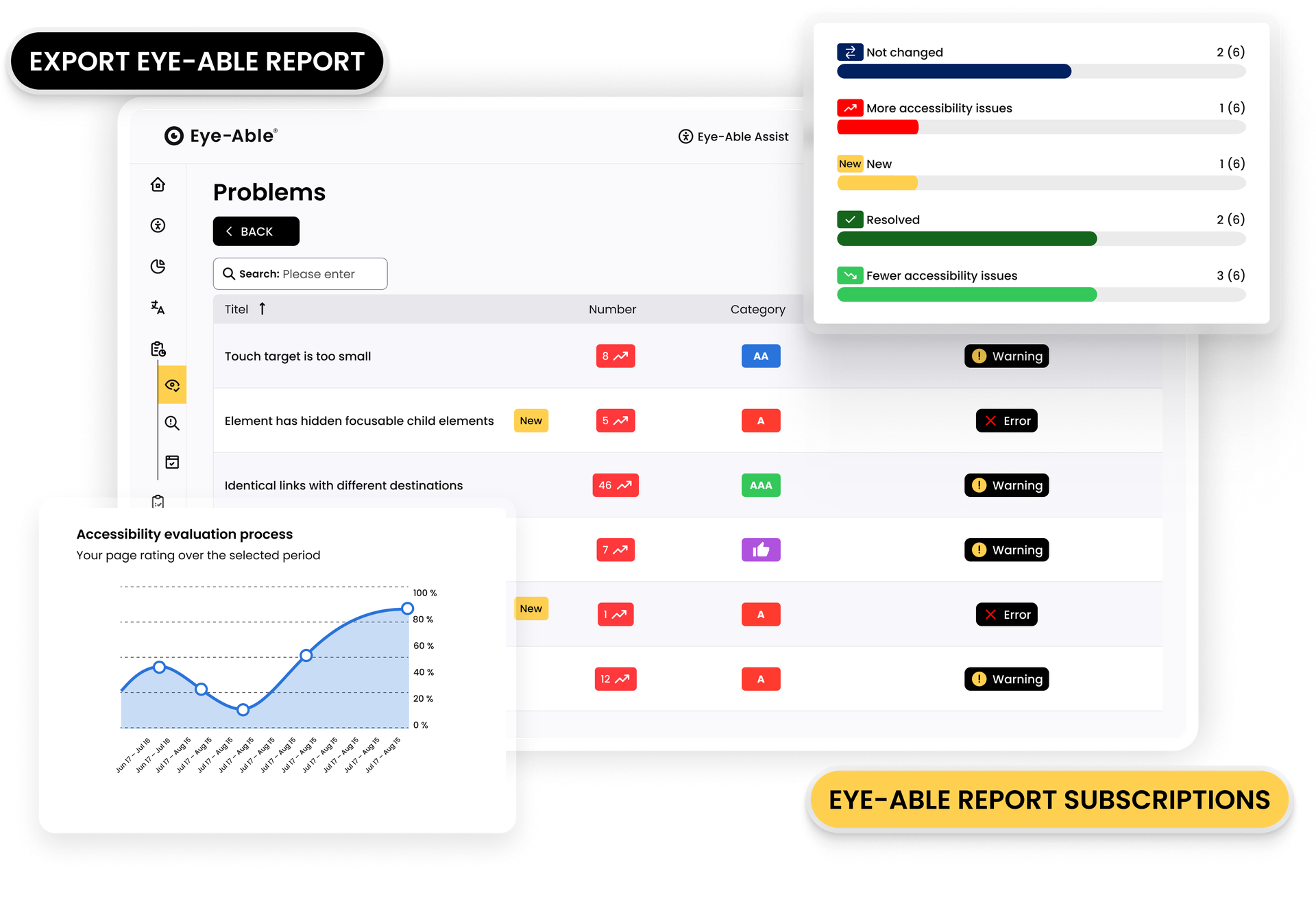 List of accessibility issues with report export