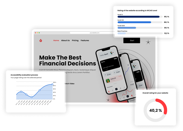 Eye-Able Report showing charts for accessibility rating and WCAG compliance levels.