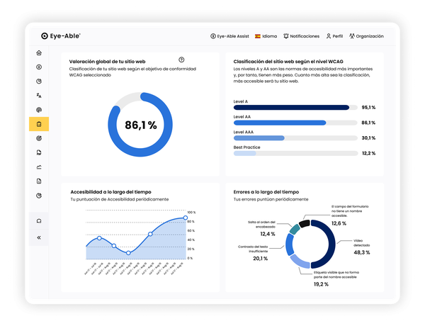 Panel con métricas de accesibilidad, gráficas y porcentaje 86,1 %
