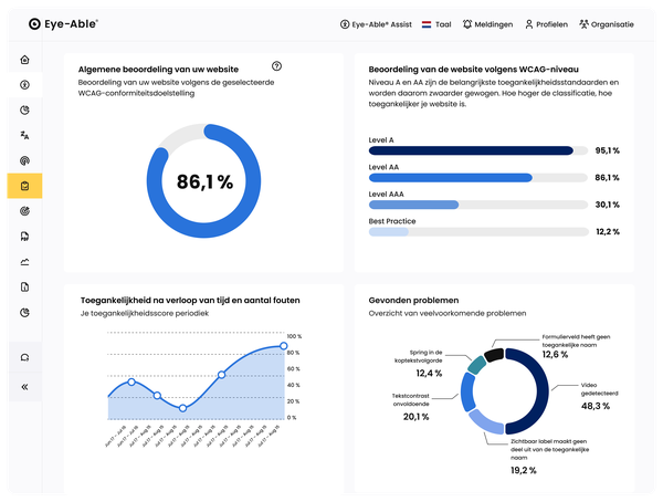 Eye-Able dashboard met toegankelijkheidsscore van 86,1% en WCAG-niveaubeoordelingen.