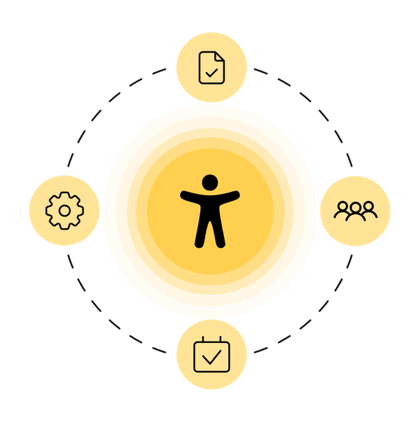 Infographic of accessibility-centered icon surrounded by settings, tasks, people, and documents.