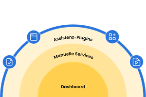 Übersicht über die Lösungen und Services von Eye-Able