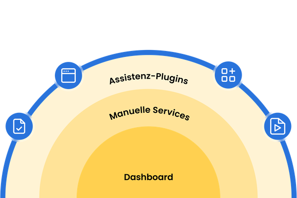 Eye-Able Assistenzsoftware und manuelle Services im Überblick