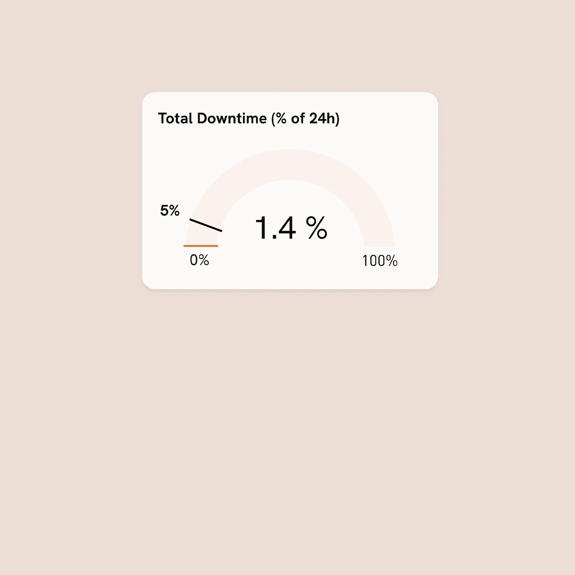 schaerer_digital-competence_overview_item_cards-conent_management_72ppi_1-1_1920x1920