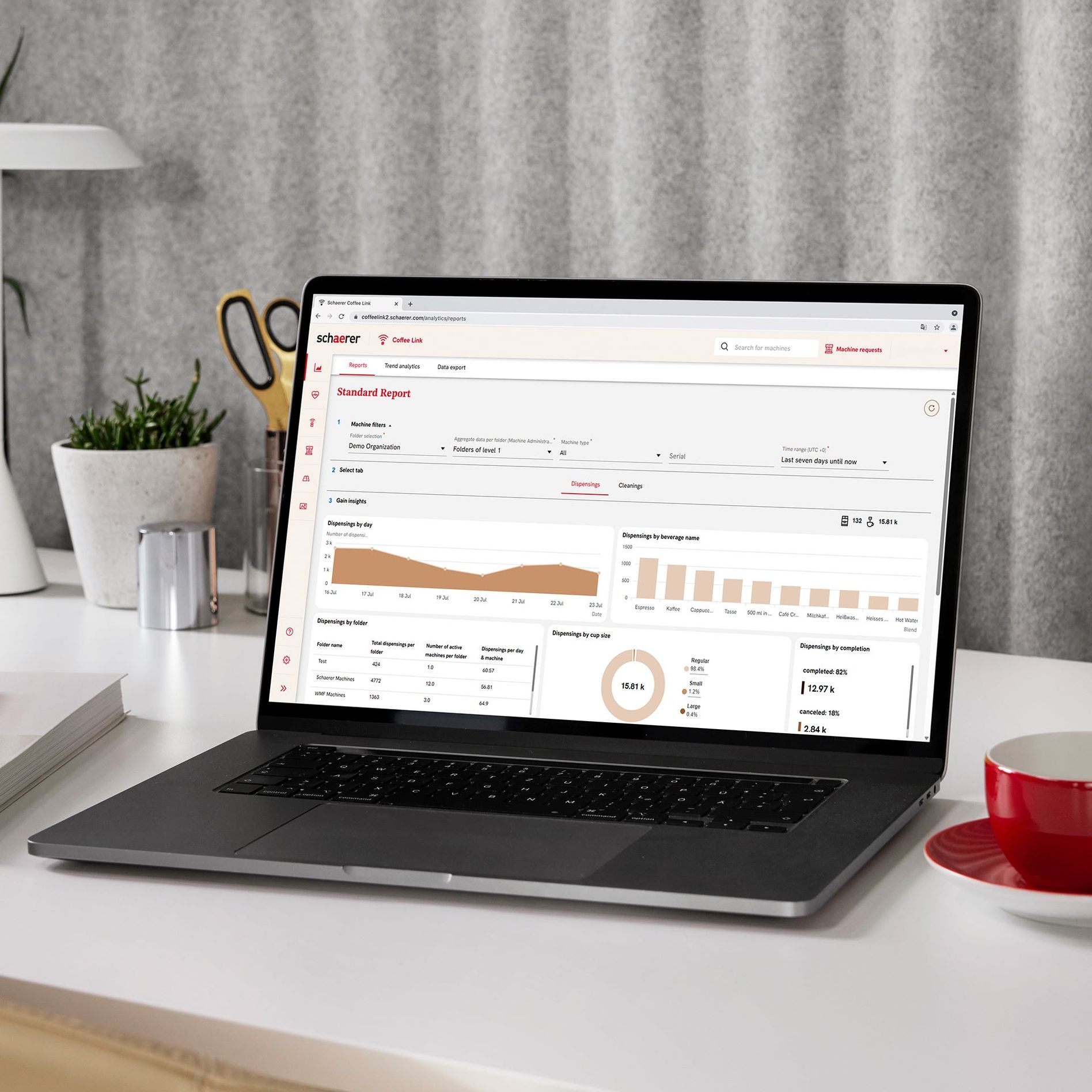 Verkaufszahlenübersicht