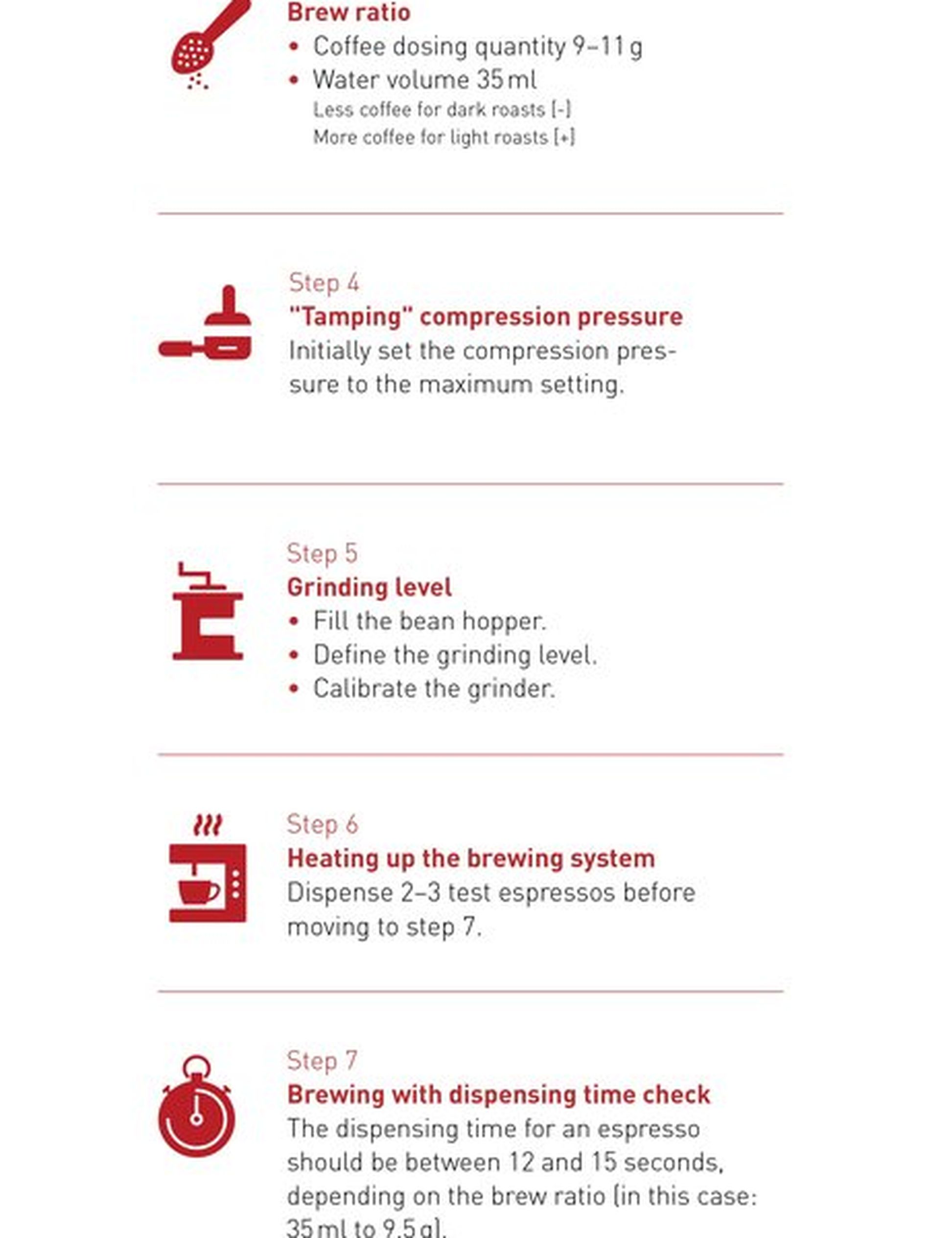 Infographic detailing steps for espresso preparation, including grinding, brewing temperature, water ratio, pre-infusion, and serving control.