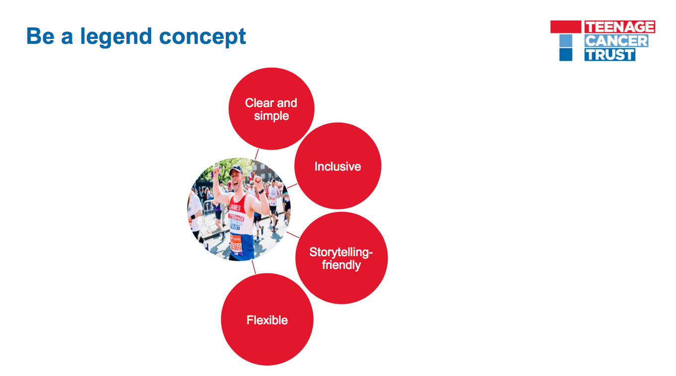 Teenage Cancer Trust's favourite feat: creating a legendary running campaign