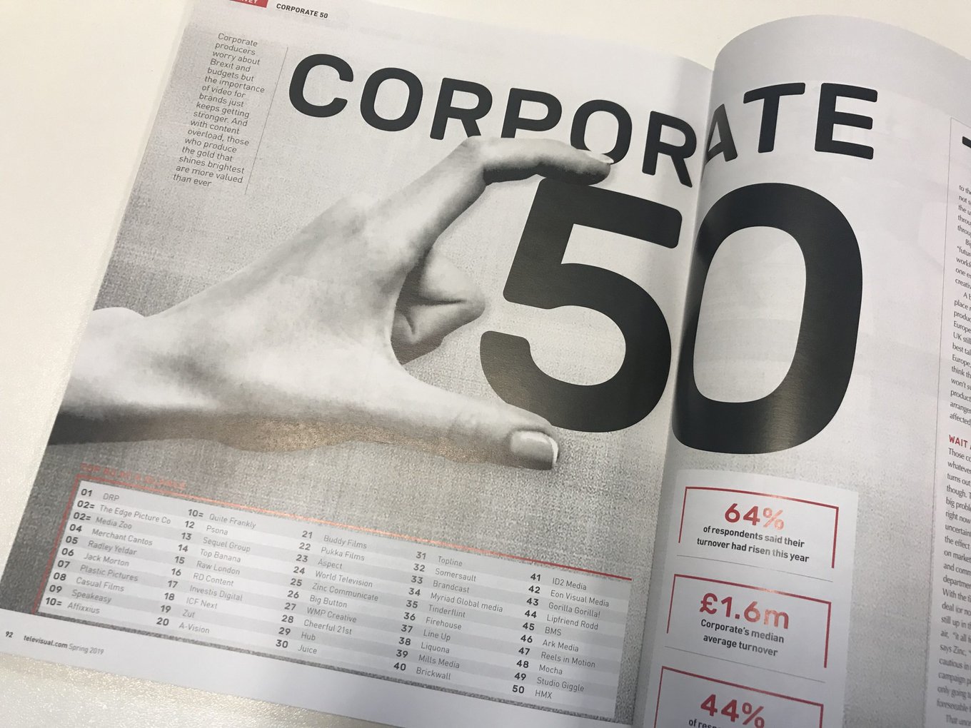 Raw London places 15th in Televisual's Top 50 Corporate Production Companies 2019