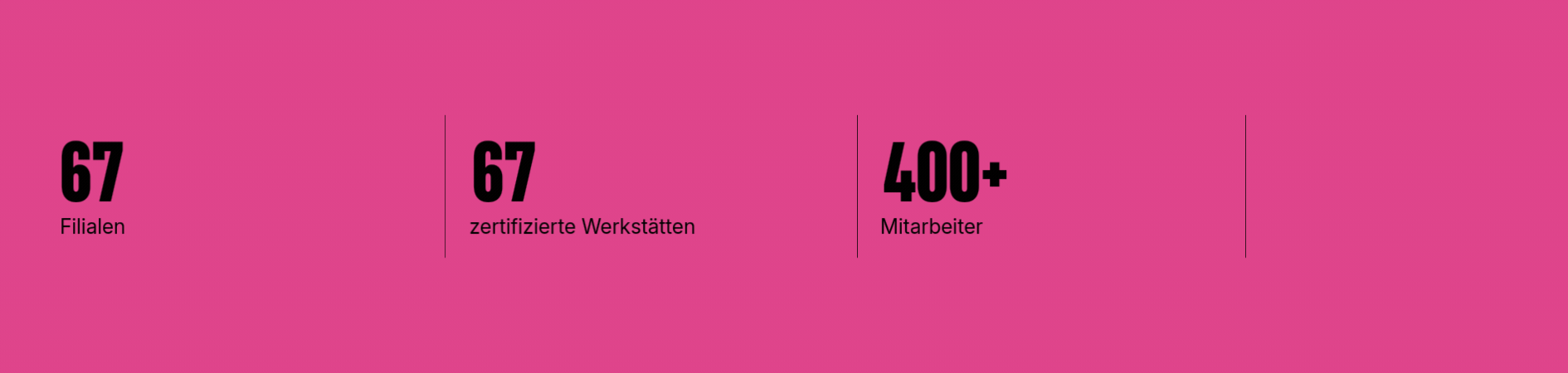 Verschiedene ljB Fakten routieren auf magenta Hintergrund